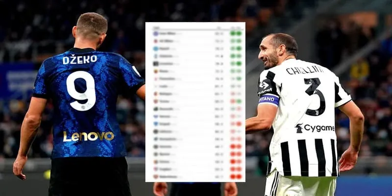 Classifica di Serie A Classifica di Serie A
